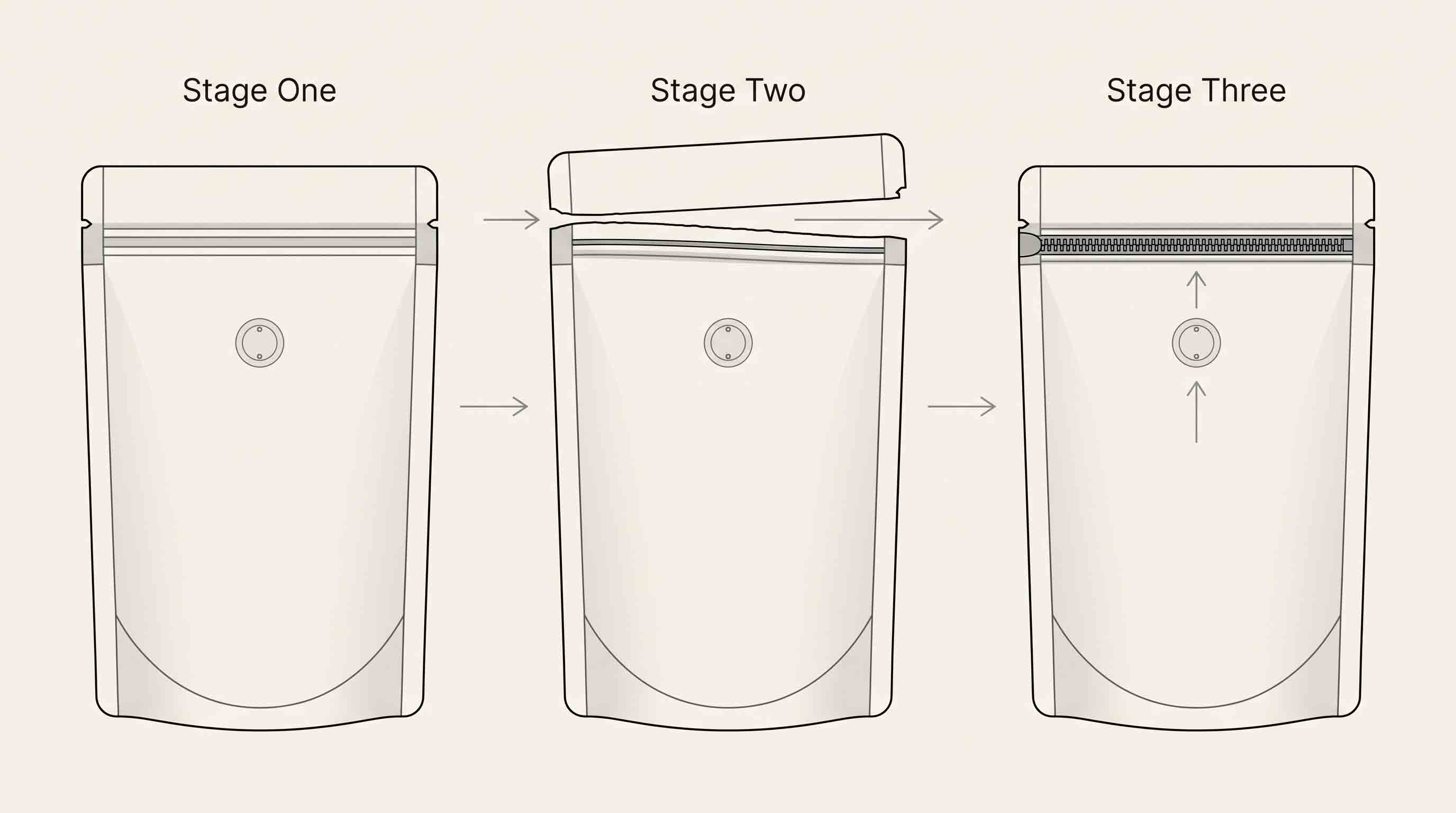 Illustrative coffee-pouch top area showing the initial seal, opening route, and later reclose zones