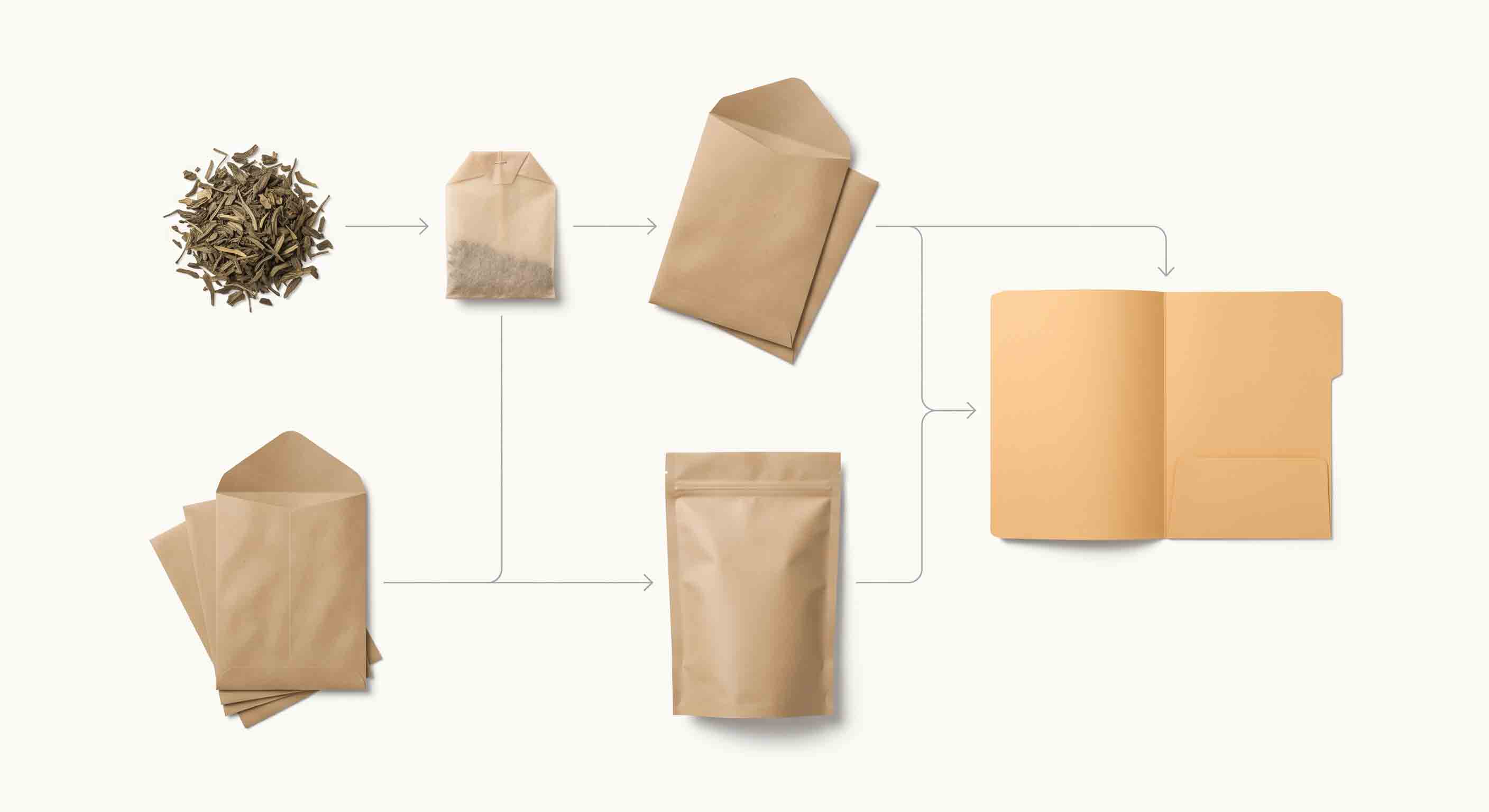 Illustrative technical diagram of inputs for an empty tea-bag wholesale brief.
