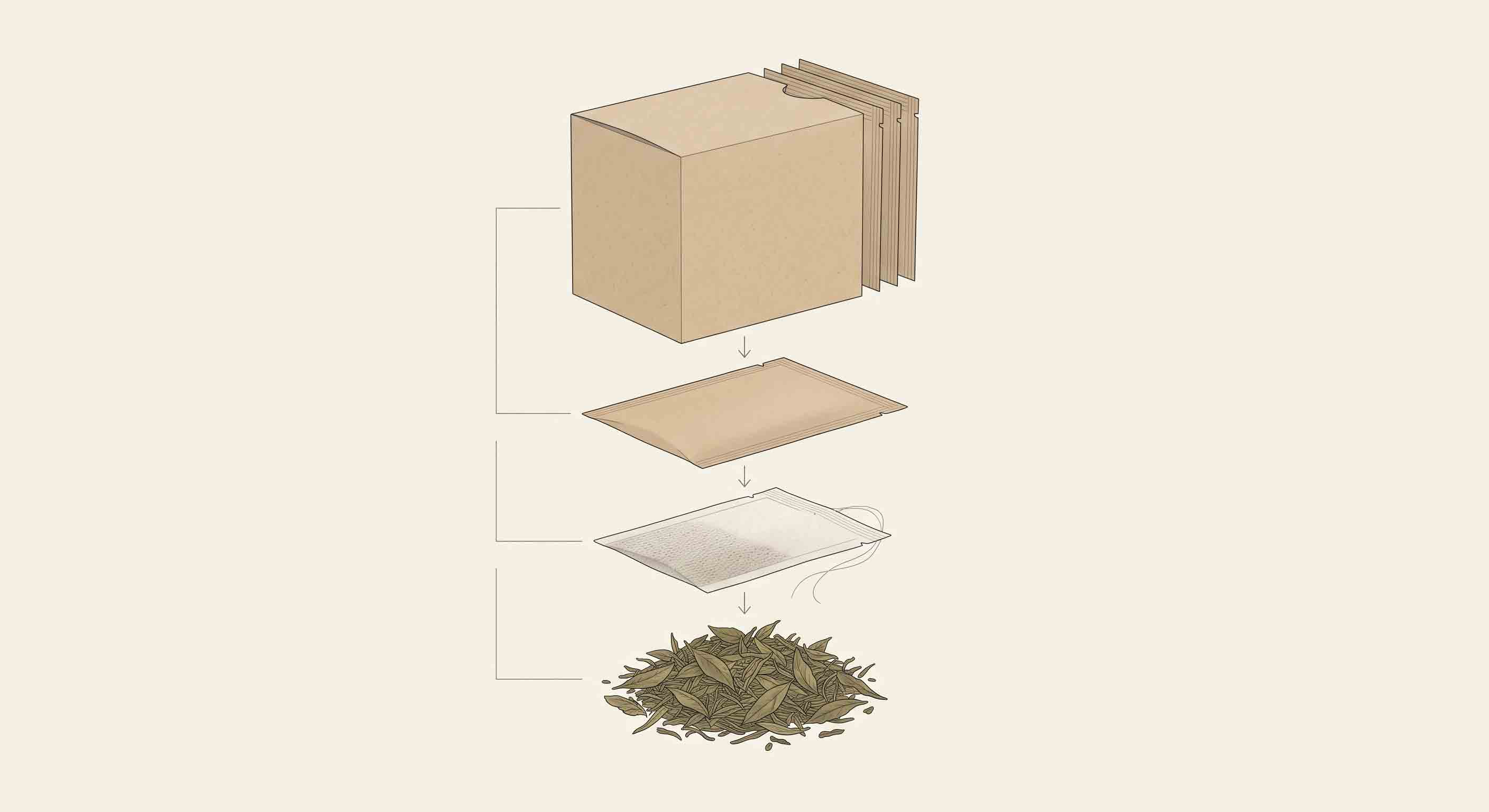 Illustrative technical diagram of a tea bag, envelope, and carton as separate layers.