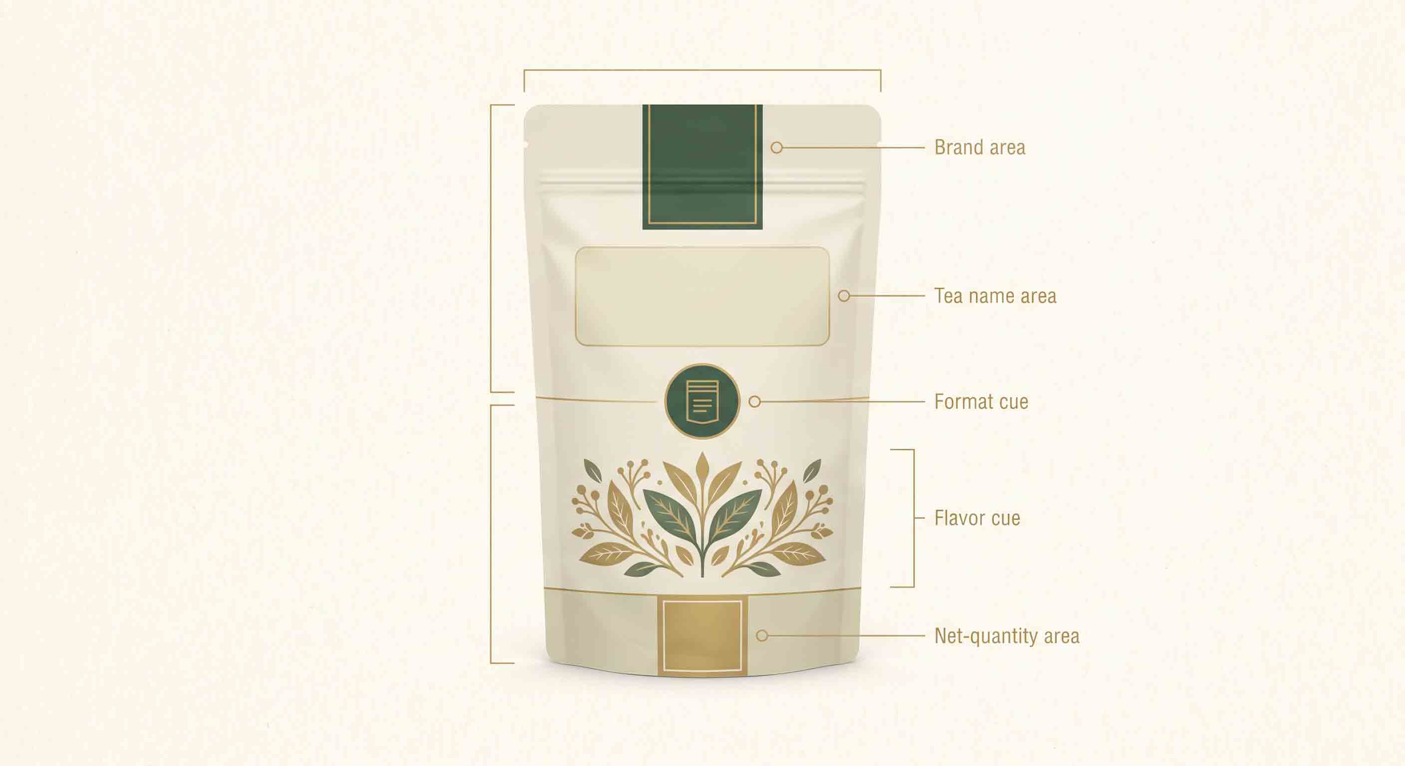 Illustrative technical diagram of a tea pouch front-panel information hierarchy.